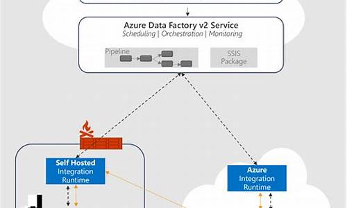 datafactory 源码